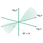 BSc Thesis - Coulomb branch of 𝓝 = 4, 𝑑 = 2 + 1 supersymmetric gauge field theories