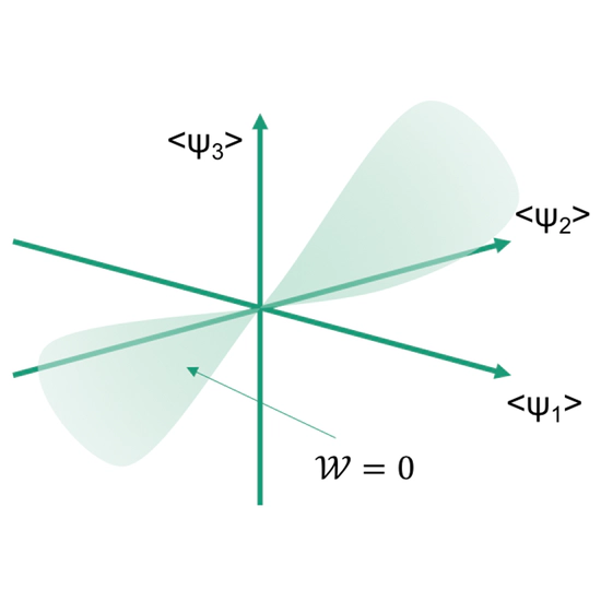 BSc Thesis - Coulomb branch of 𝓝 = 4, 𝑑 = 2 + 1 supersymmetric gauge field theories