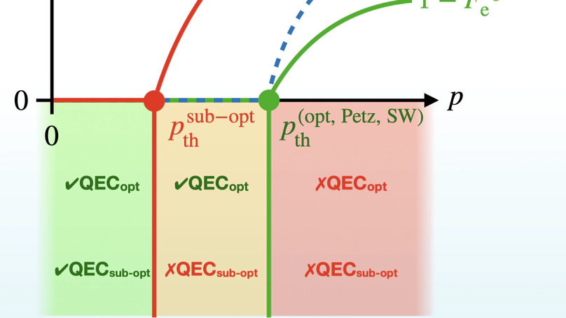 Optimal recovery in quantum error correction